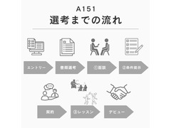 A151新ユニット「表現者」募集